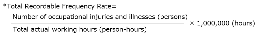 Total Recordable Frequency Rate