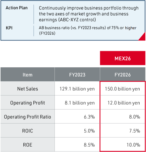 KPI