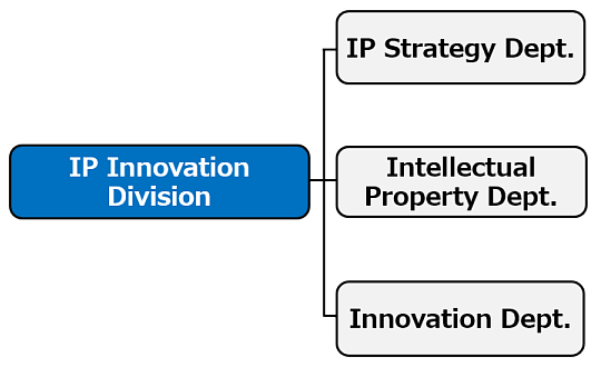 IP Management System