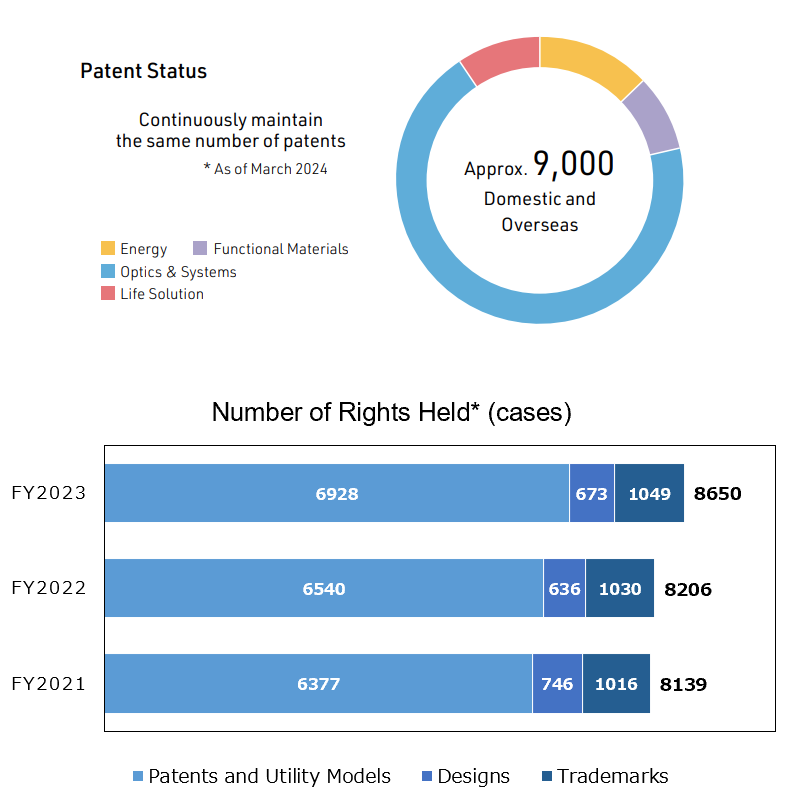 Number of worldwide patent applications