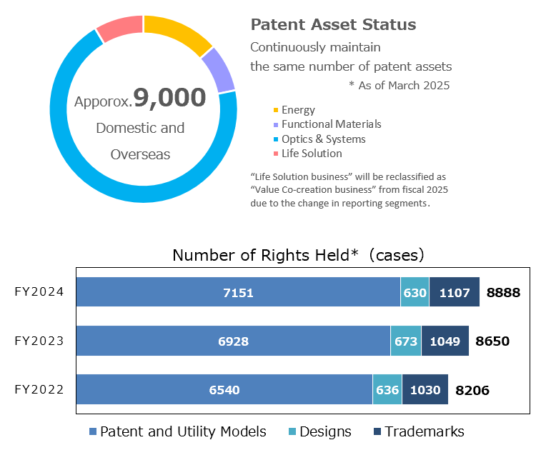 Number of worldwide patent applications