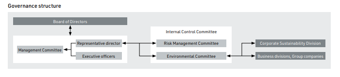 Governance structure