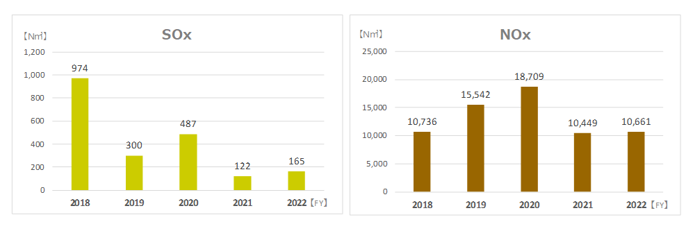 SOx NOx