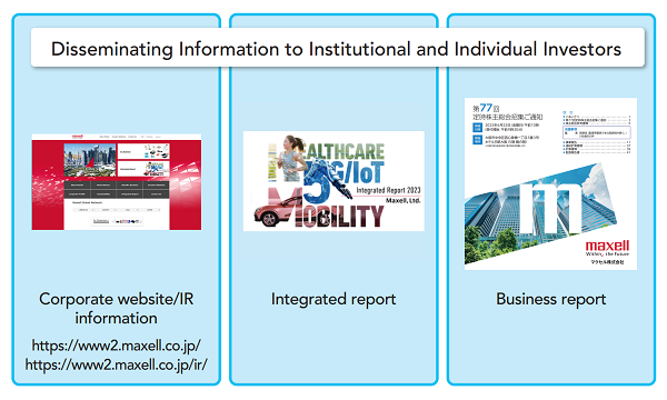 Disseminating Information Integrated Report　Business Report, Corporate website　IR information