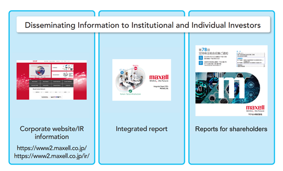 Disseminating Information Integrated Report Business Report, Corporate website IR information