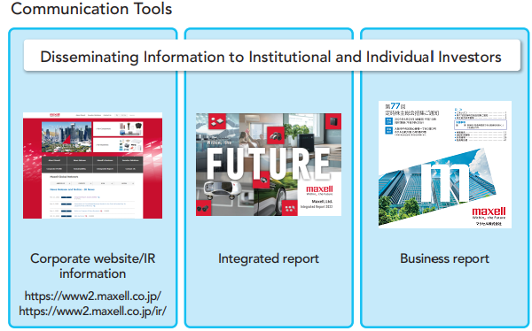 Disseminating Information Integrated Report　Business Report, Corporate website　IR information