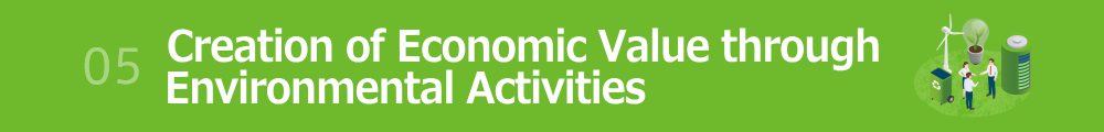 Creation of Economic Value through Environmental Activities