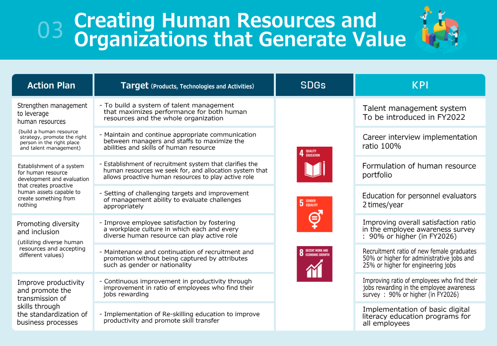 Creating human resources and organizations that generate value