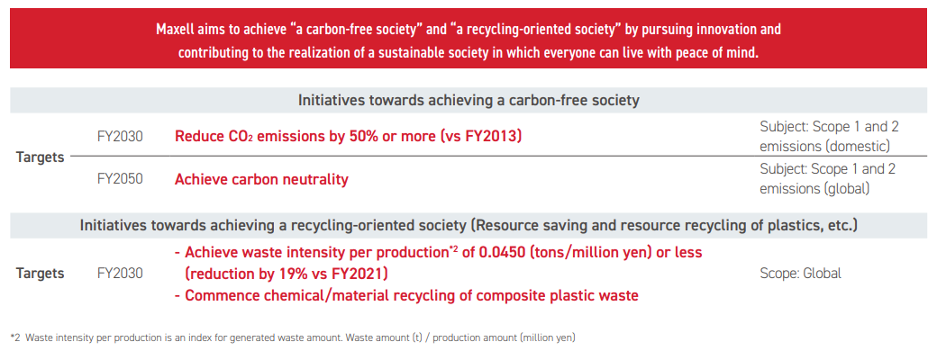 Environmental Vision