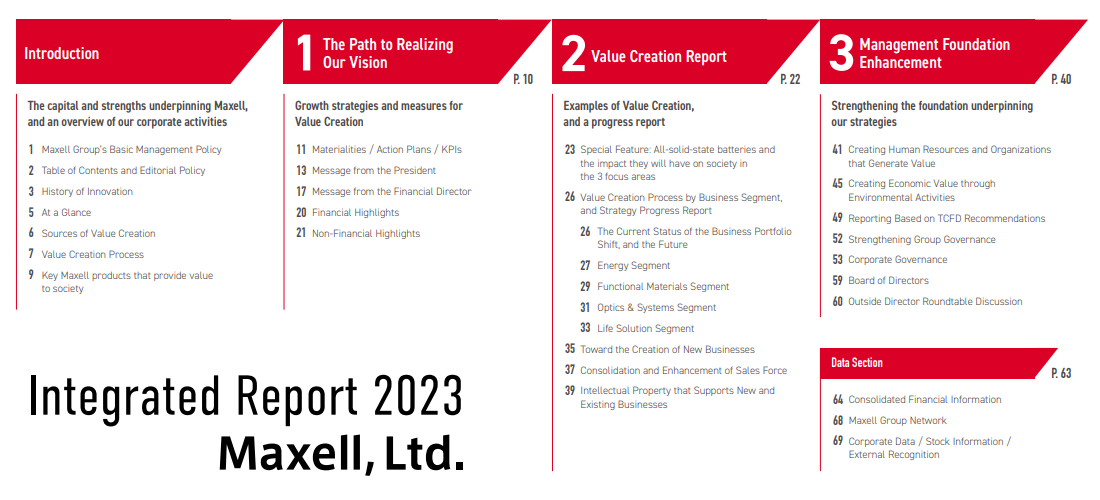 maxell Integrated Report
