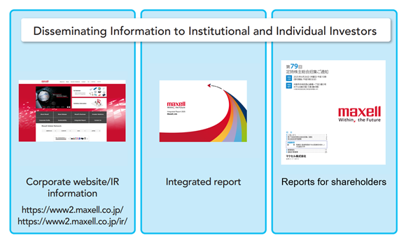 Disseminating Information Integrated Report　Business Report, Corporate website　IR information