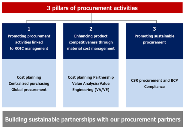 3 pillars of procurement activities